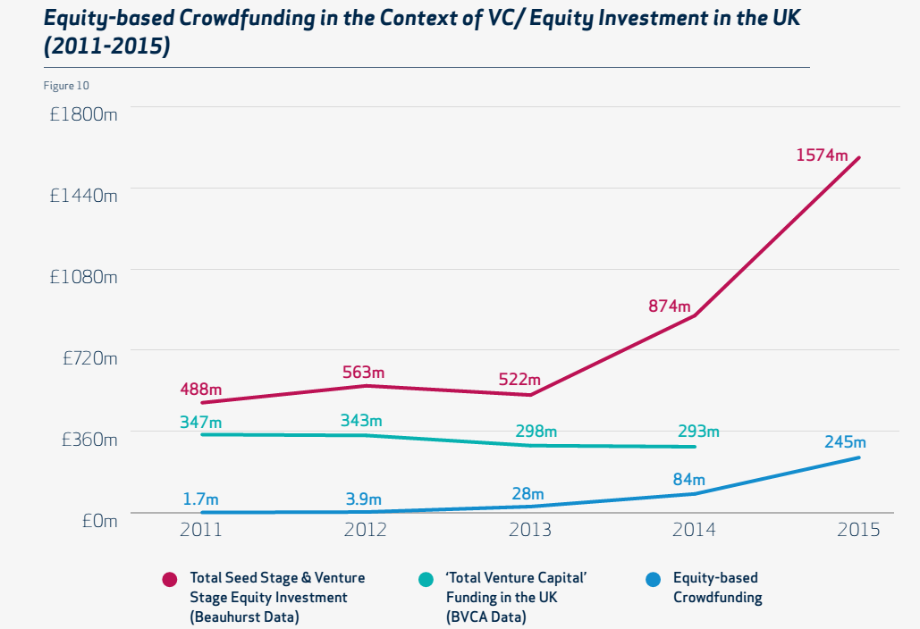 Crowding Funding Graph