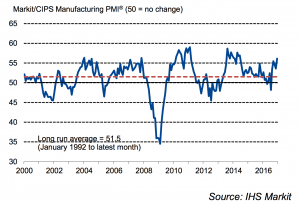 manufacturing-pmi